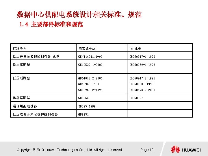 数据中心供配电系统设计相关标准、规范 1. 4 主要部件标准和规范 标准类别 国家标准GB IEC标准 低压开关设备和控制设备 总则 GB/T 14048. 1 -93 IEC