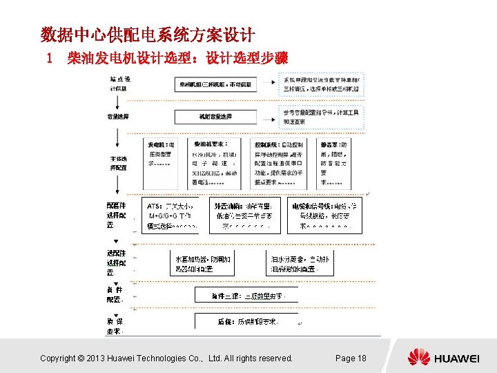 数据中心供配电系统方案设计 1 柴油发电机设计选型：设计选型步骤 Copyright © 2013 Huawei Technologies Co. ， Ltd. All rights reserved.