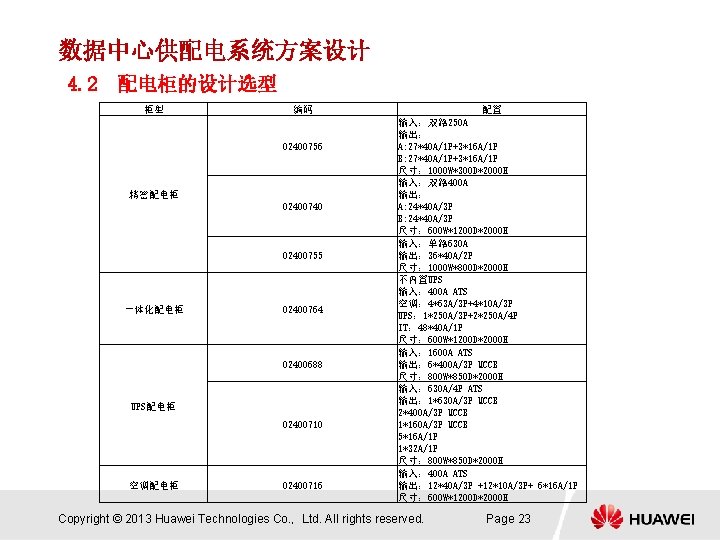 数据中心供配电系统方案设计 4. 2 配电柜的设计选型 柜型 编码 02400756 精密配电柜 02400740 02400755 一体化配电柜 02400764 02400688 UPS配电柜