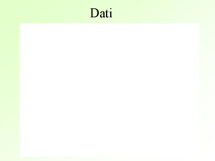 Dati 