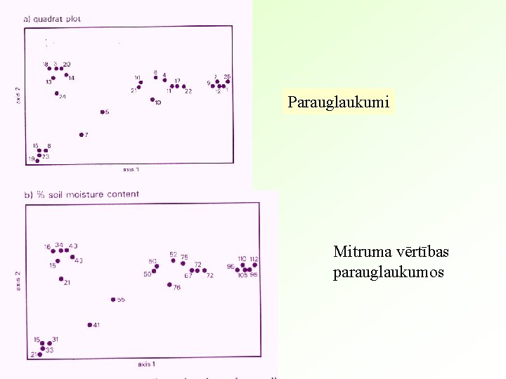 Parauglaukumi Mitruma vērtības parauglaukumos 