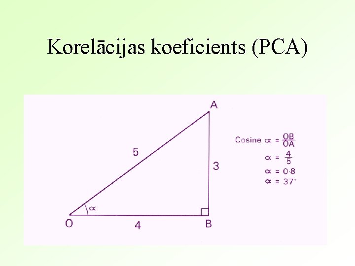 Korelācijas koeficients (PCA) 