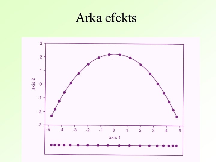 Arka efekts 