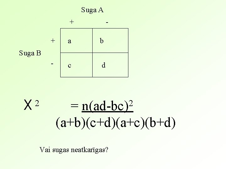 Suga A + - + a b - c d Suga B 2 Χ
