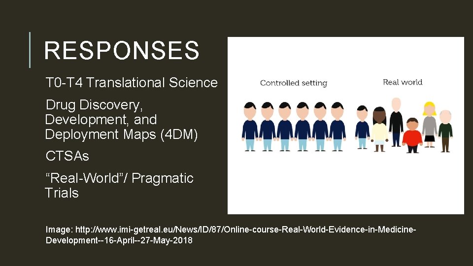 RESPONSES T 0 -T 4 Translational Science Drug Discovery, Development, and Deployment Maps (4