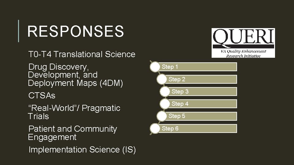 RESPONSES T 0 -T 4 Translational Science Drug Discovery, Development, and Deployment Maps (4