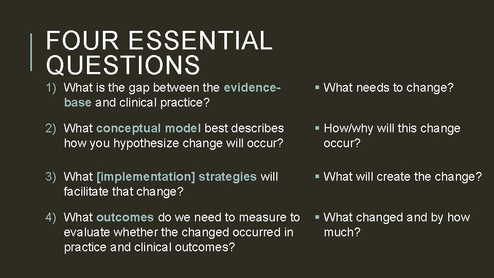 FOUR ESSENTIAL QUESTIONS 1) What is the gap between the evidencebase and clinical practice?