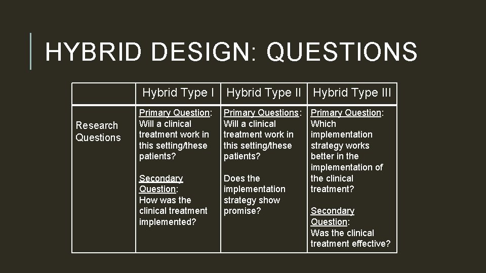 HYBRID DESIGN: QUESTIONS Hybrid Type III Research Questions Primary Question: Will a clinical treatment