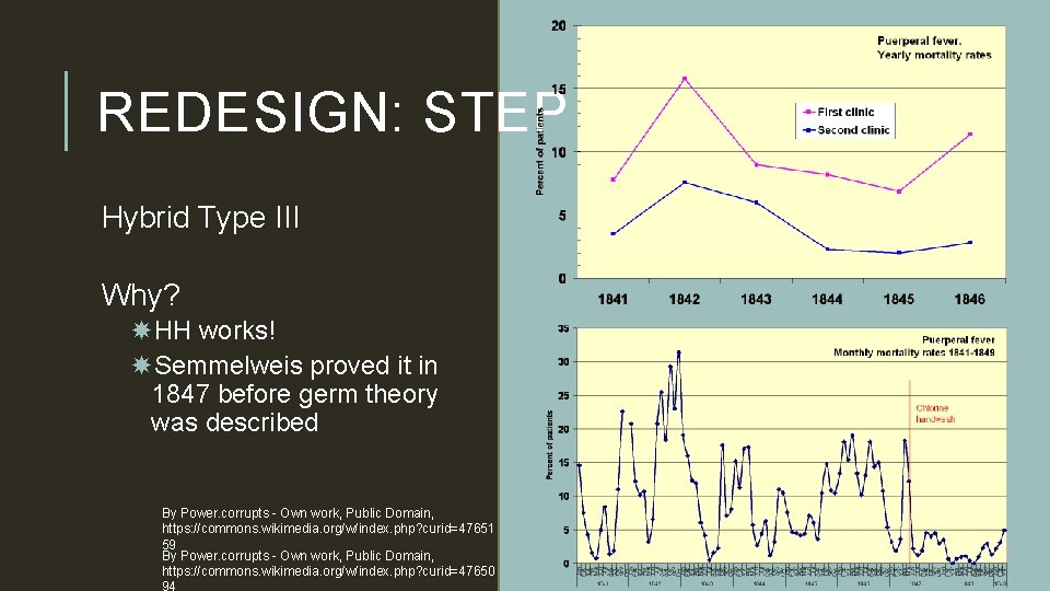 REDESIGN: STEP ONE Hybrid Type III Why? HH works! Semmelweis proved it in 1847