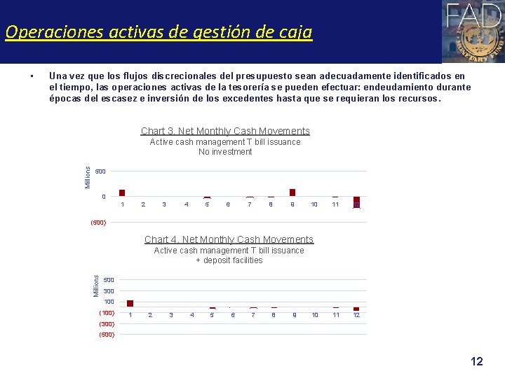 Operaciones activas de gestión de caja Una vez que los flujos discrecionales del presupuesto