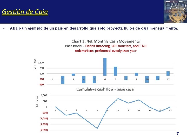 Gestión de Caja • Abajo un ejemplo de un país en desarrollo que solo