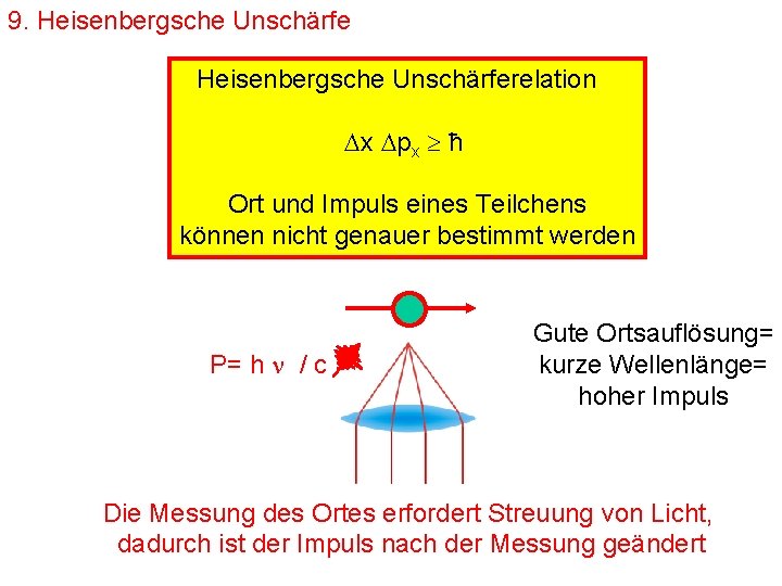 9. Heisenbergsche Unschärferelation x px ħ Ort und Impuls eines Teilchens können nicht genauer