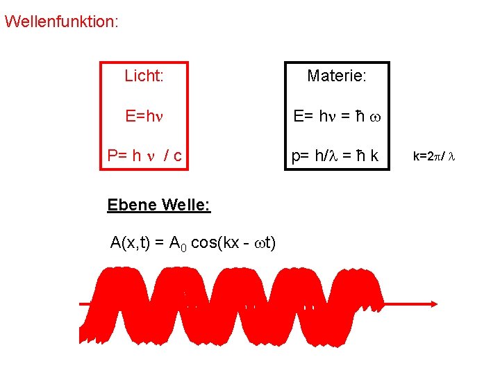 Wellenfunktion: Licht: Materie: E=h E= h = ħ P= h / c p= h/