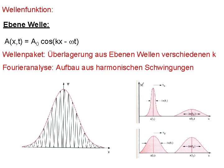 Wellenfunktion: Ebene Welle: A(x, t) = A 0 cos(kx - t) Wellenpaket: Überlagerung aus