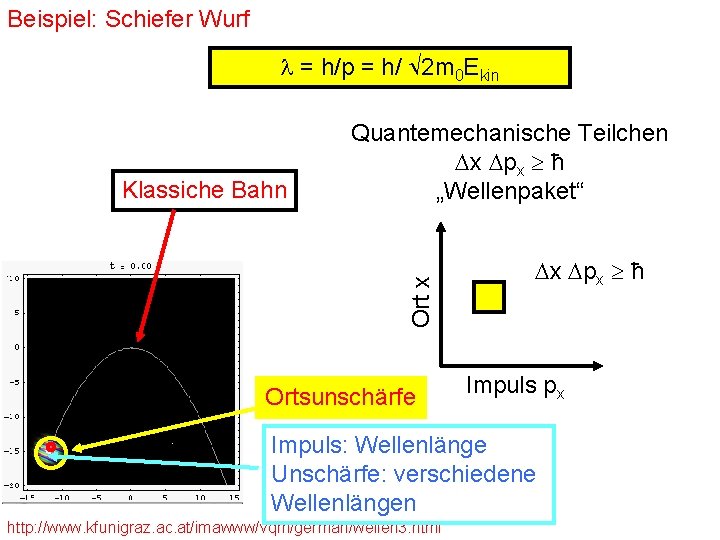 Beispiel: Schiefer Wurf = h/p = h/ 2 m 0 Ekin Ort x Klassiche