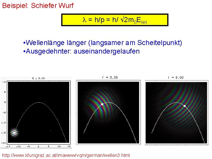 Beispiel: Schiefer Wurf = h/p = h/ 2 m 0 Ekin • Wellenlänger (langsamer