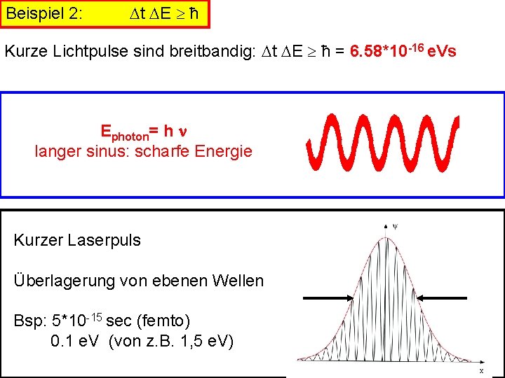 Beispiel 2: t E ħ Kurze Lichtpulse sind breitbandig: t E ħ = 6.