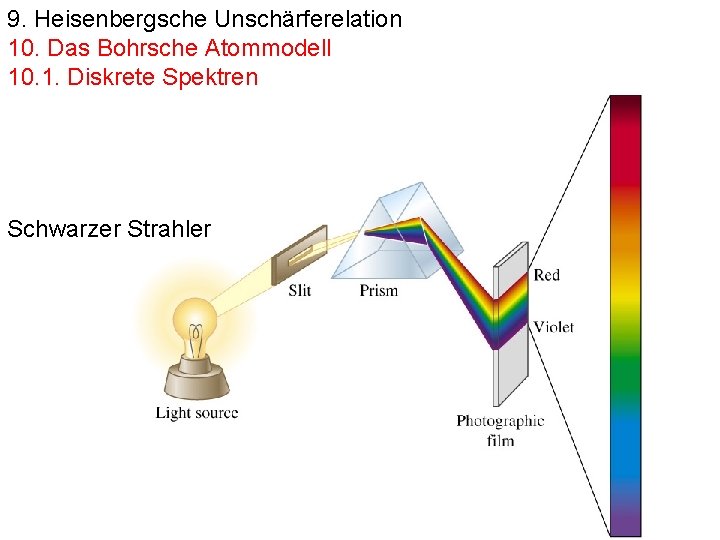 9. Heisenbergsche Unschärferelation 10. Das Bohrsche Atommodell 10. 1. Diskrete Spektren Schwarzer Strahler 
