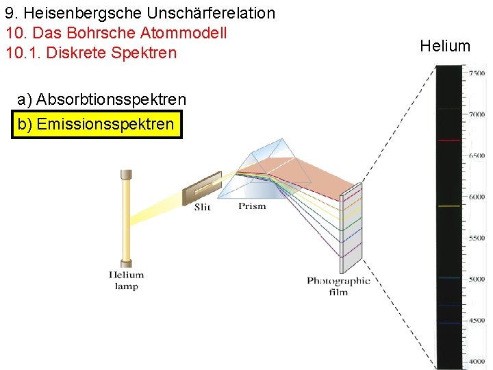 9. Heisenbergsche Unschärferelation 10. Das Bohrsche Atommodell 10. 1. Diskrete Spektren a) Absorbtionsspektren b)