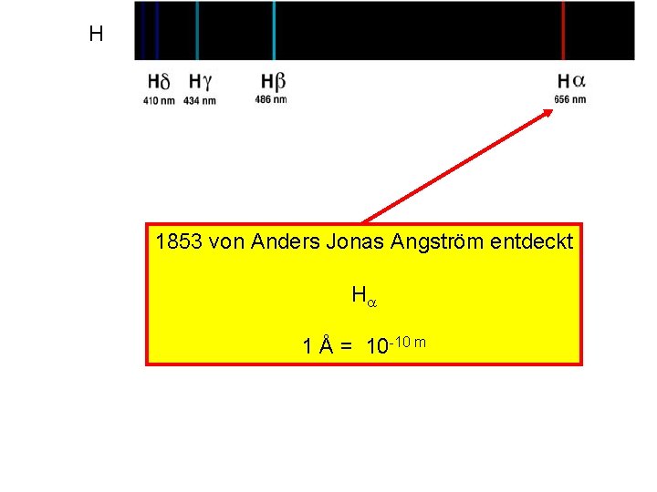 H 1853 von Anders Jonas Angström entdeckt H 1 Å = 10 -10 m