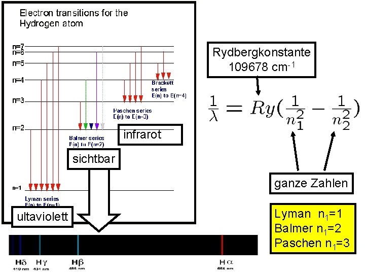 Rydbergkonstante 109678 cm-1 infrarot sichtbar ganze Zahlen ultaviolett Lyman n 1=1 Balmer n 1=2