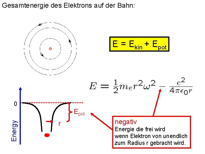 Gesamtenergie des Elektrons auf der Bahn: E = Ekin + Epot 0 Energy Epot