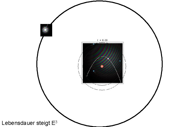 Lebensdauer steigt E 3 