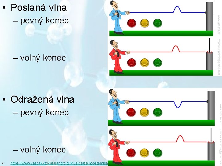  • Poslaná vlna – pevný konec – volný konec • Odražená vlna –