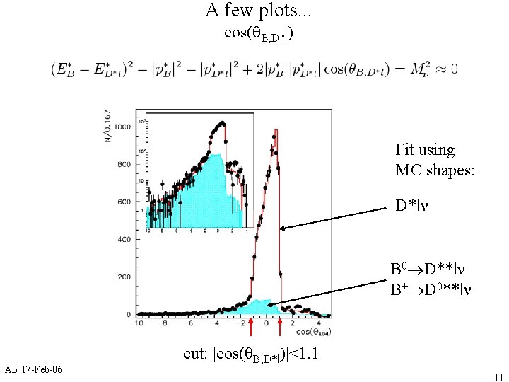 A few plots. . . cos(q. B, D*l) Fit using MC shapes: D*ln B