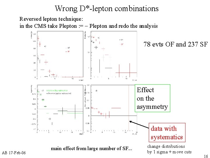 Wrong D*-lepton combinations Reversed lepton technique: in the CMS take Plepton : = -