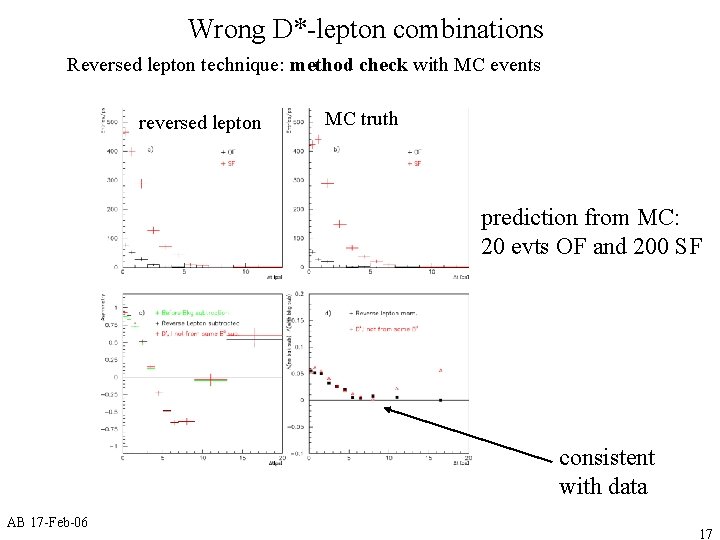 Wrong D*-lepton combinations Reversed lepton technique: method check with MC events reversed lepton MC