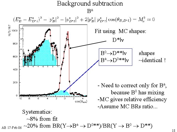 Background subtraction B± Fit using MC shapes: D*ln B 0 D**ln B± D 0**ln