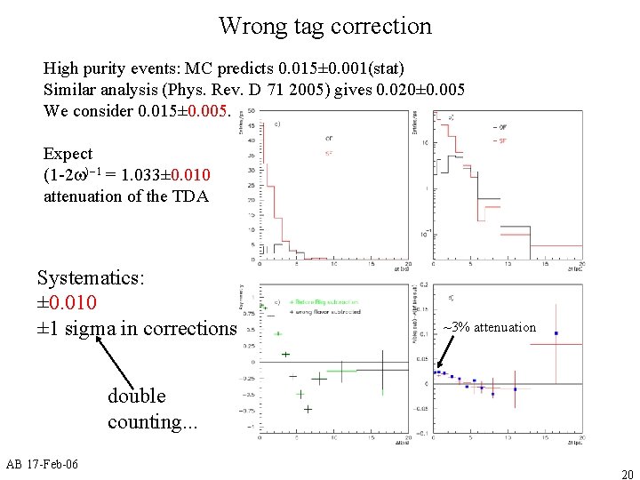 Wrong tag correction High purity events: MC predicts 0. 015± 0. 001(stat) Similar analysis