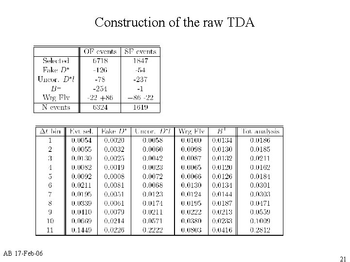 Construction of the raw TDA AB 17 -Feb-06 21 