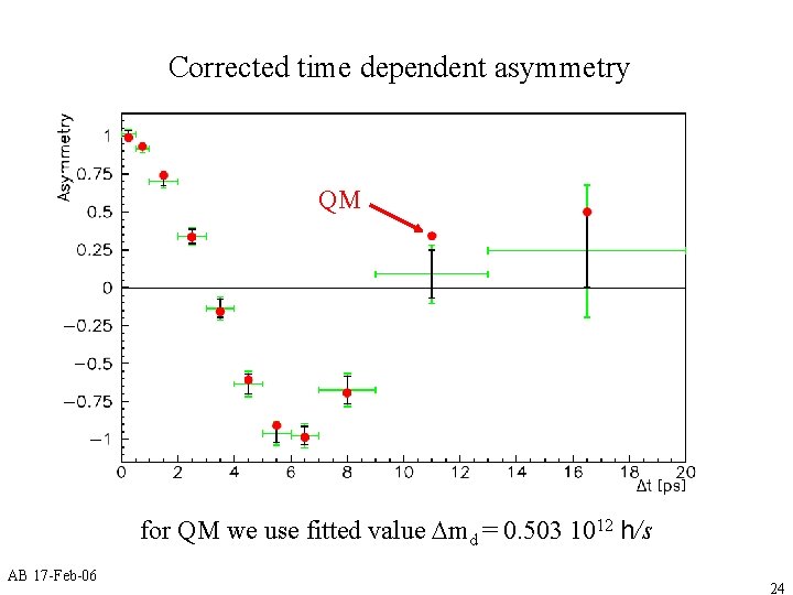 Corrected time dependent asymmetry QM for QM we use fitted value Dmd = 0.