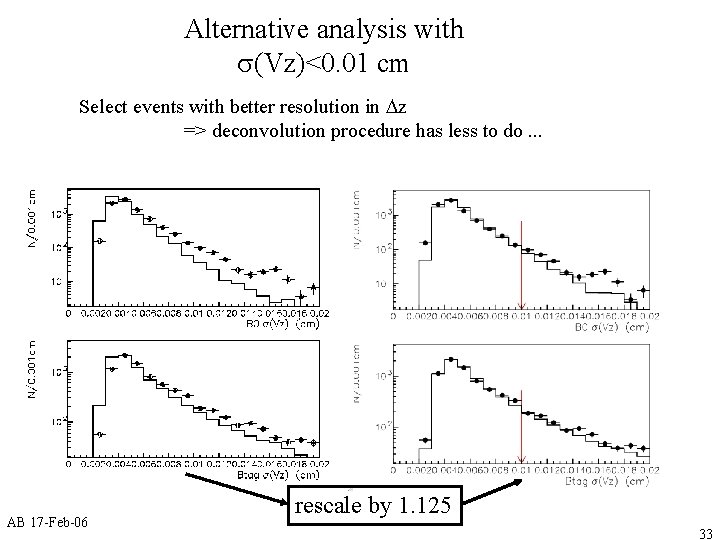 Alternative analysis with s(Vz)<0. 01 cm Select events with better resolution in Dz =>