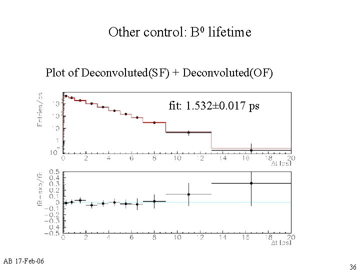 Other control: B 0 lifetime Plot of Deconvoluted(SF) + Deconvoluted(OF) fit: 1. 532± 0.