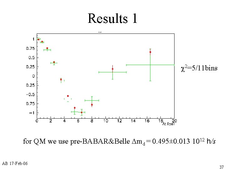 Results 1 c 2=5/11 bins for QM we use pre-BABAR&Belle Dmd = 0. 495±