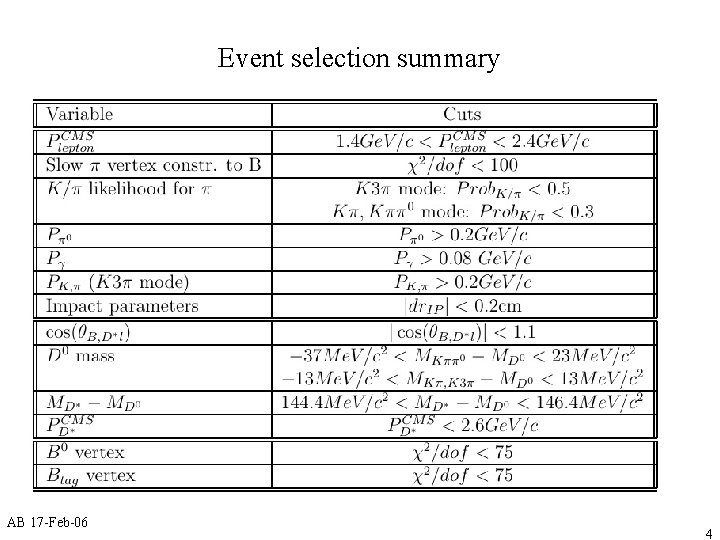 Event selection summary AB 17 -Feb-06 4 