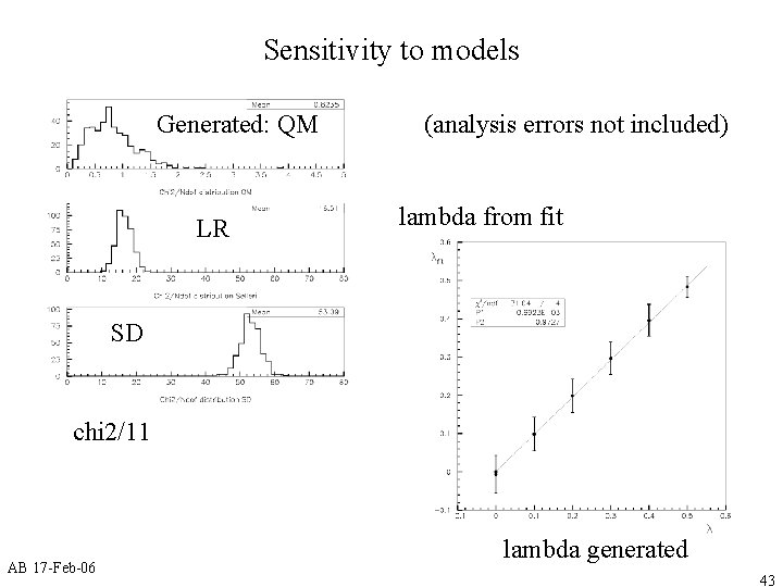Sensitivity to models Generated: QM LR (analysis errors not included) lambda from fit SD