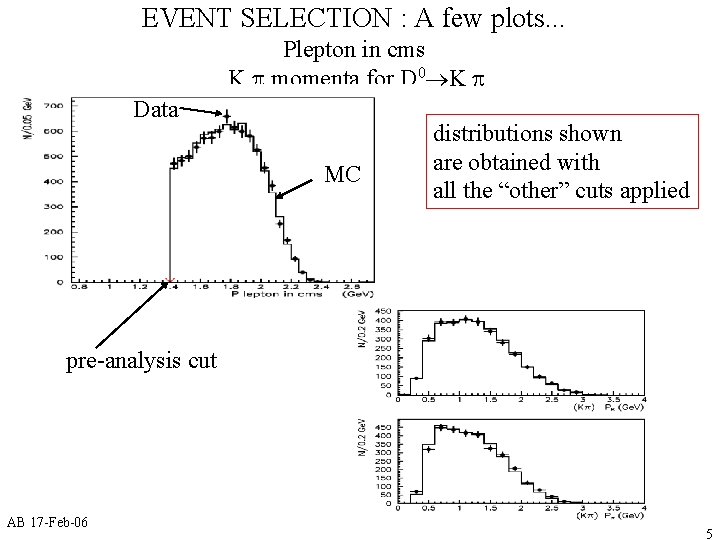 EVENT SELECTION : A few plots. . . Plepton in cms K, p momenta