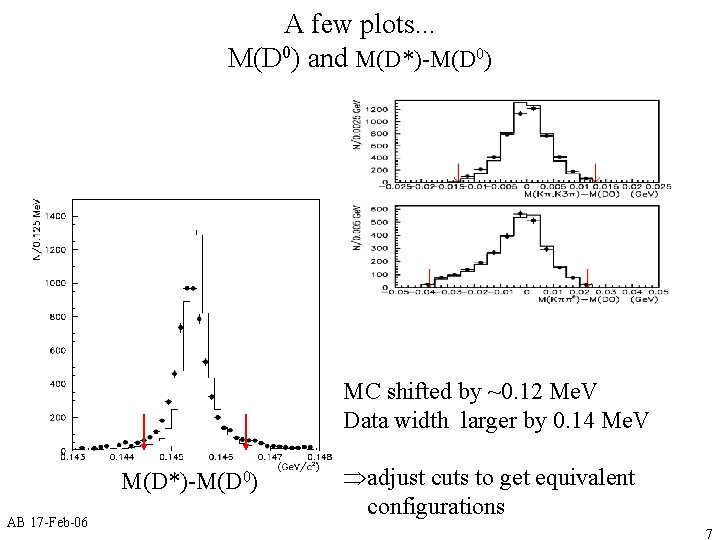 A few plots. . . M(D 0) and M(D*)-M(D 0) MC shifted by ~0.