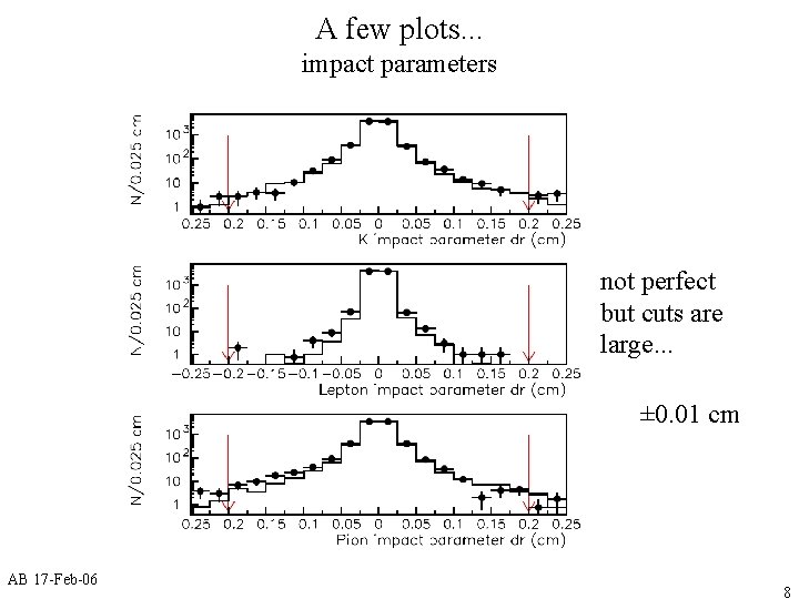 A few plots. . . impact parameters not perfect but cuts are large. .