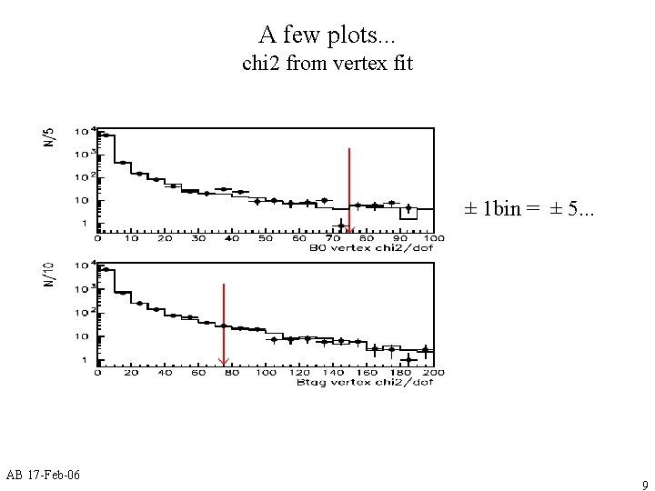 A few plots. . . chi 2 from vertex fit ± 1 bin =