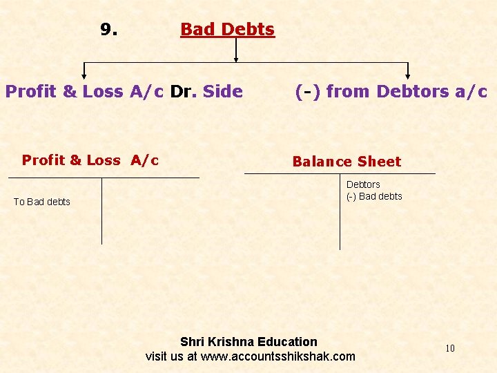 9. Bad Debts Profit & Loss A/c Dr. Side Profit & Loss A/c To