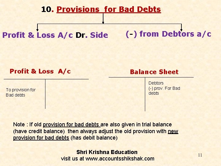 10. Provisions for Bad Debts Profit & Loss A/c Dr. Side Profit & Loss