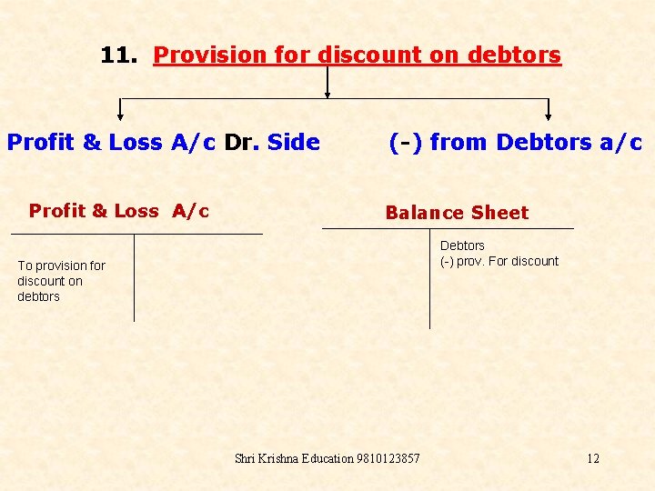11. Provision for discount on debtors Profit & Loss A/c Dr. Side Profit &