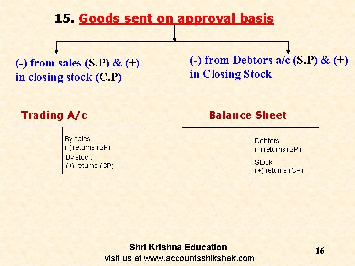 15. Goods sent on approval basis (-) from sales (S. P) & (+) in