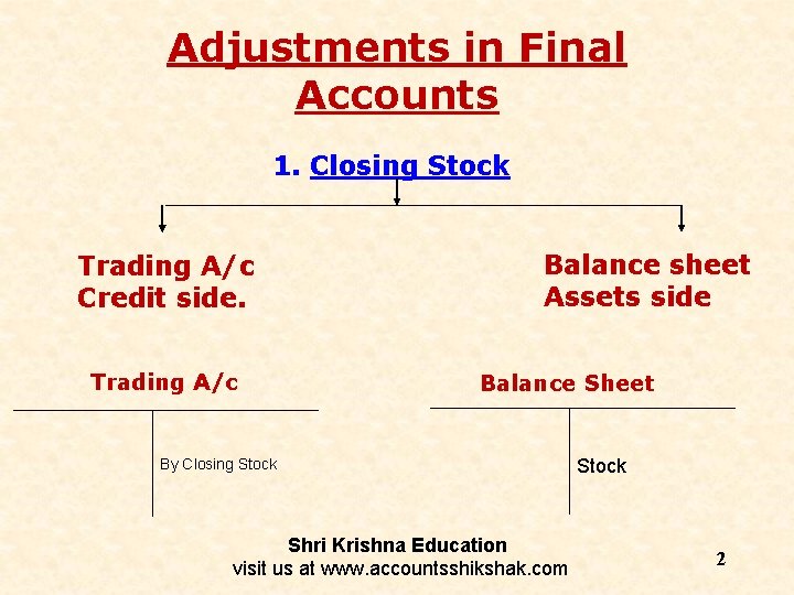 Adjustments in Final Accounts 1. Closing Stock Trading A/c Credit side. Trading A/c Balance