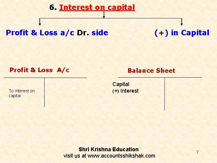 6. Interest on capital Profit & Loss a/c Dr. side Profit & Loss A/c